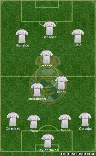 Real Madrid C.F. Formation 2014
