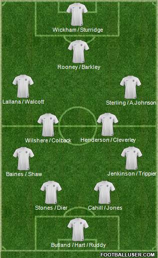 England Formation 2014