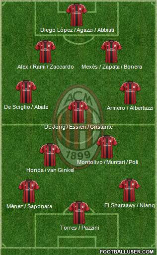 A.C. Milan Formation 2014