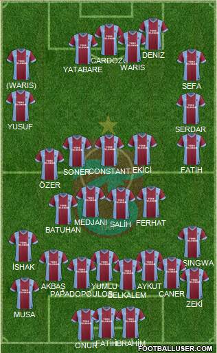 Trabzonspor Formation 2014
