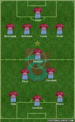 Trabzonspor Formation 2014