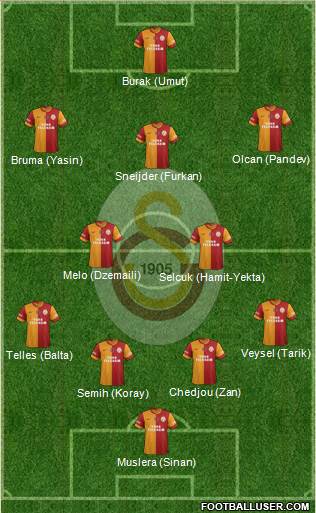 Galatasaray SK Formation 2014