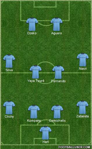 Manchester City Formation 2014