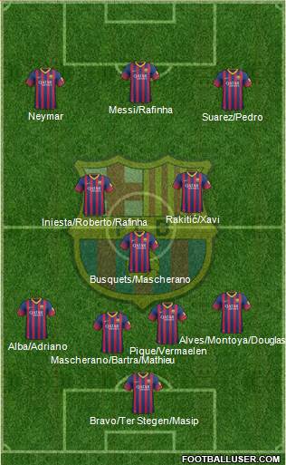 F.C. Barcelona Formation 2014
