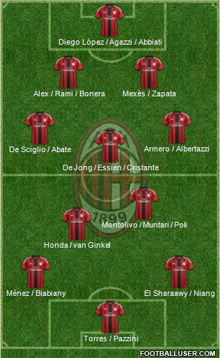A.C. Milan Formation 2014