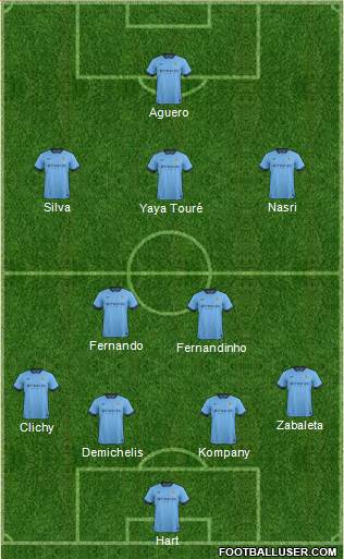 Manchester City Formation 2014