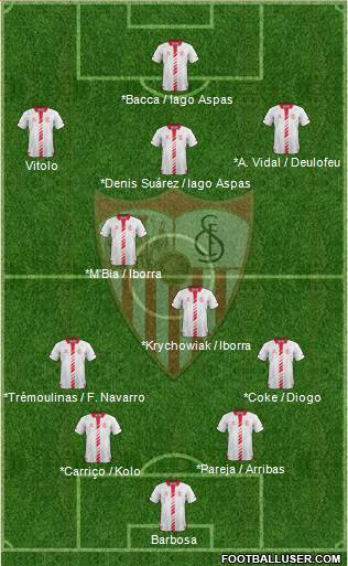 Sevilla F.C., S.A.D. Formation 2014