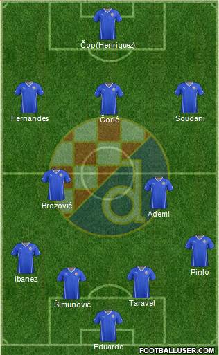 NK Dinamo Formation 2014
