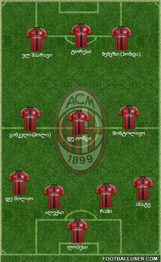 A.C. Milan Formation 2014