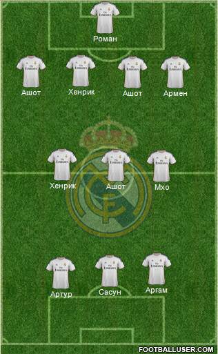 Real Madrid C.F. Formation 2014