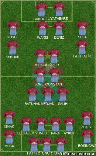 Trabzonspor Formation 2014