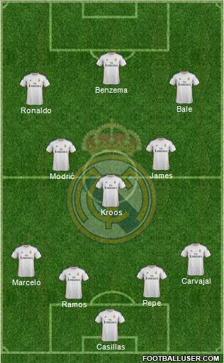 Real Madrid C.F. Formation 2014