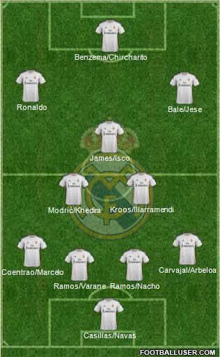 Real Madrid C.F. Formation 2014