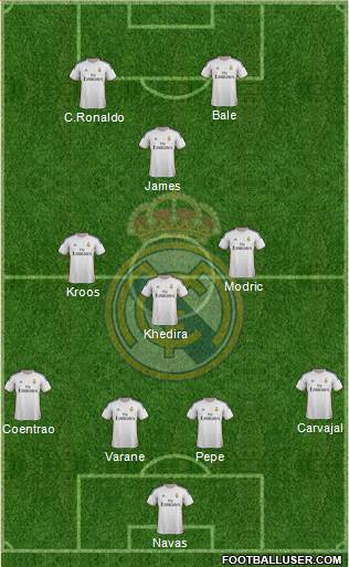 Real Madrid C.F. Formation 2014
