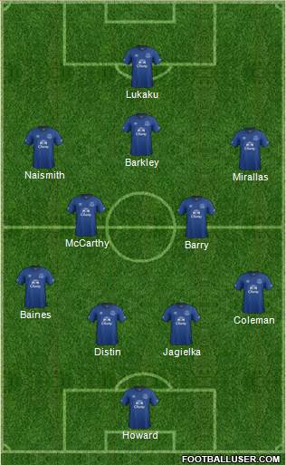 Everton Formation 2014