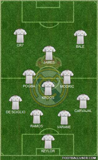 Real Madrid C.F. Formation 2014