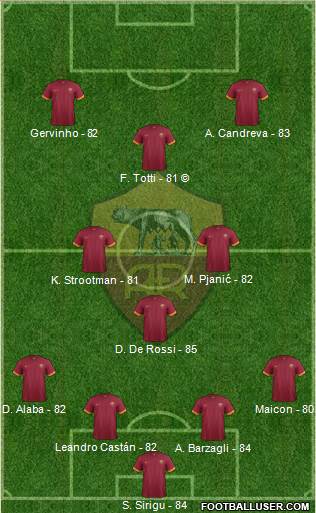 AS Roma Formation 2014