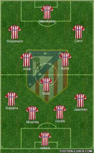C. Atlético Madrid S.A.D. Formation 2014