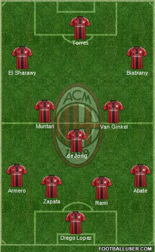 A.C. Milan Formation 2014