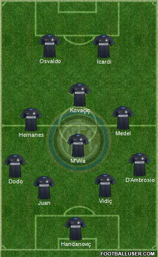 F.C. Internazionale Formation 2014