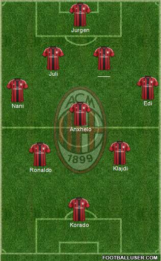 A.C. Milan Formation 2014