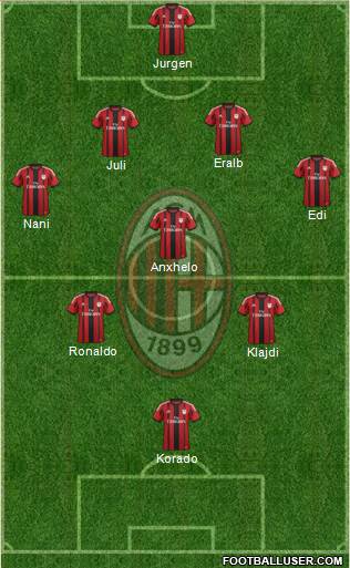 A.C. Milan Formation 2014