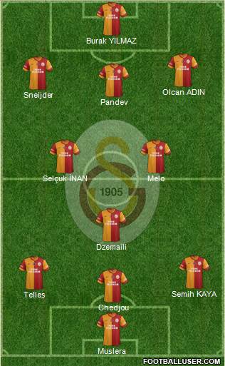 Galatasaray SK Formation 2014