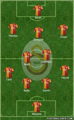 Galatasaray SK Formation 2014