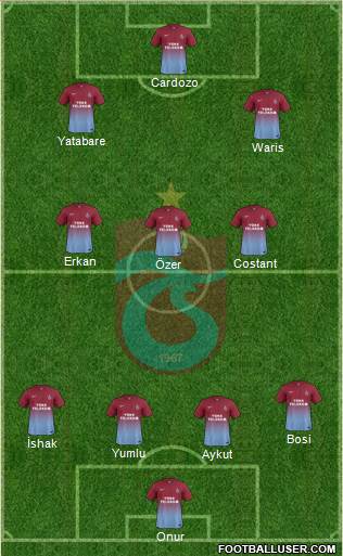 Trabzonspor Formation 2014