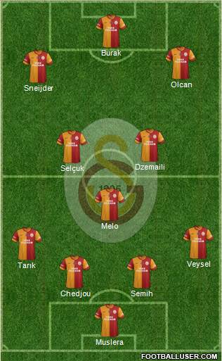 Galatasaray SK Formation 2014