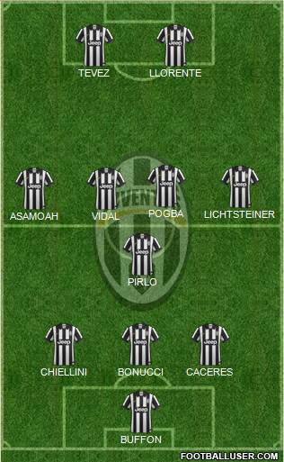 Juventus Formation 2014