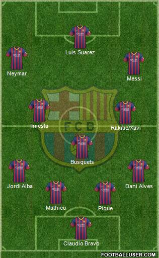 F.C. Barcelona Formation 2014