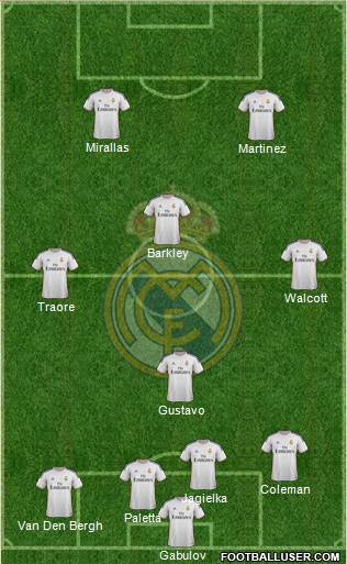 Real Madrid C.F. Formation 2014