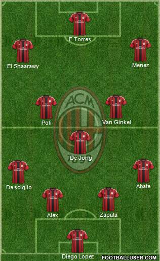 A.C. Milan Formation 2014