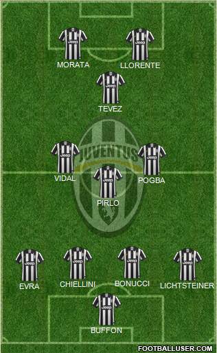 Juventus Formation 2014
