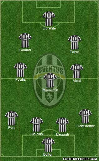 Juventus Formation 2014
