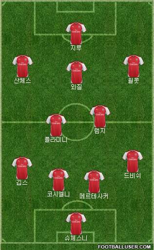 Arsenal Formation 2014