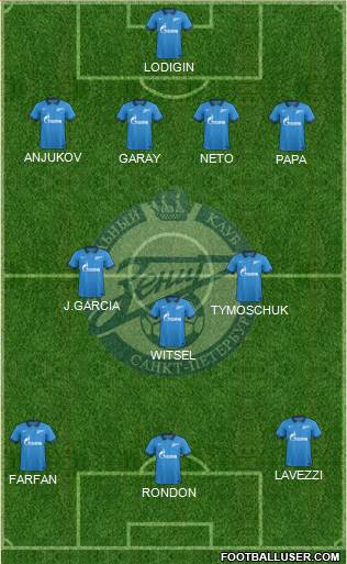 Zenit St. Petersburg Formation 2014