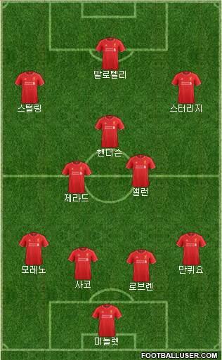 Liverpool Formation 2014