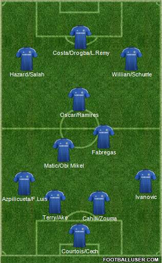 Chelsea Formation 2014