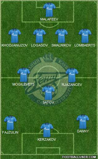 Zenit St. Petersburg Formation 2014