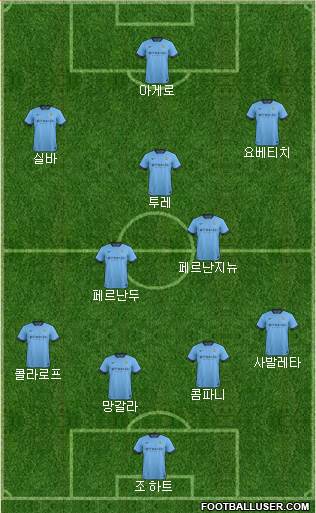 Manchester City Formation 2014