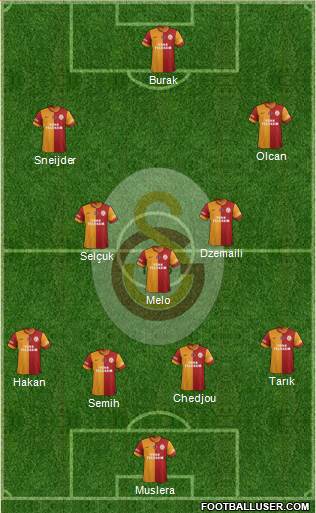 Galatasaray SK Formation 2014