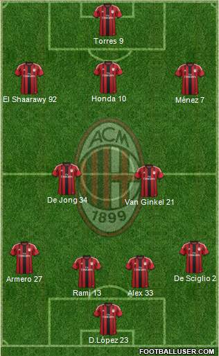 A.C. Milan Formation 2014