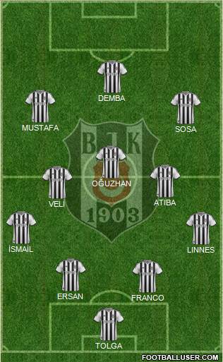 Besiktas JK Formation 2014