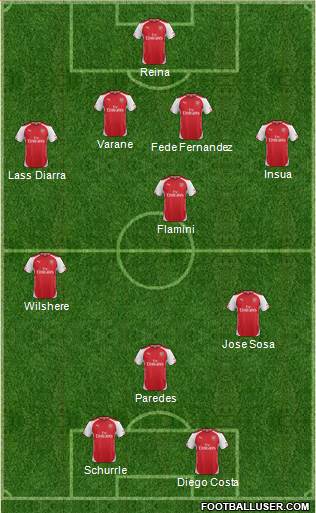 Arsenal Formation 2014