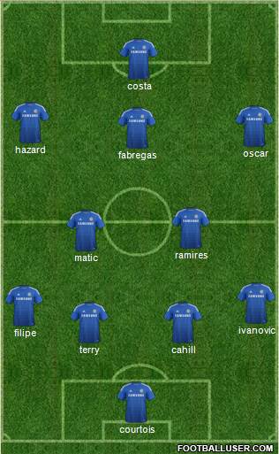 Chelsea Formation 2014