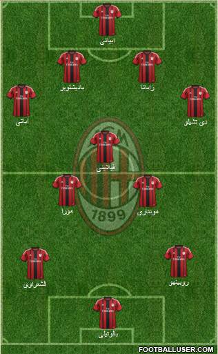A.C. Milan Formation 2014