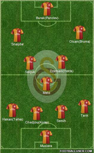 Galatasaray SK Formation 2014