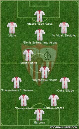Sevilla F.C., S.A.D. Formation 2014